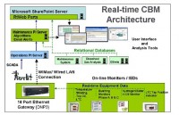 Condition-based Maintenance.jpg